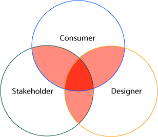 Conflicts in co-created experiences