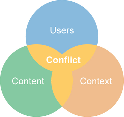 Ethical conflict as an aspect of integrated experiences