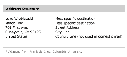 International address structure