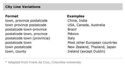 hjerte Akrobatik Overholdelse af International Address Fields in Web Forms :: UXmatters