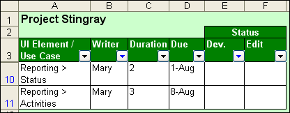 Model filtered by components not started