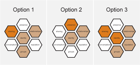 Comparing the social impacts design options