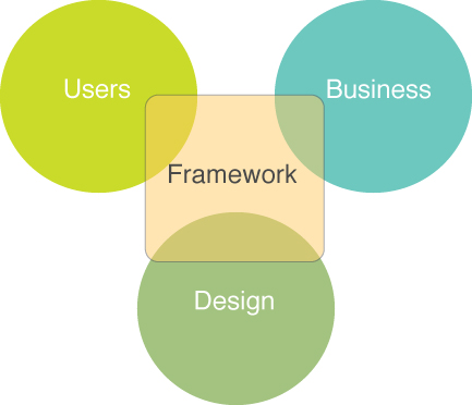 Framework in the role of mediator