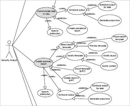 UML use case diagram