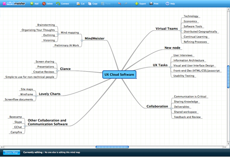 Mind map