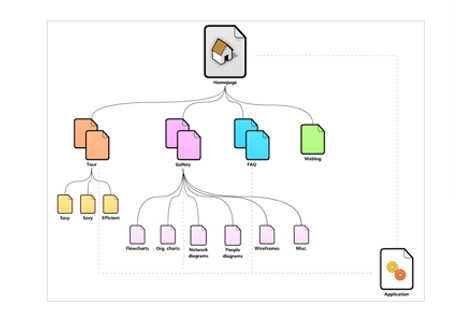 Site map in Lovely Charts