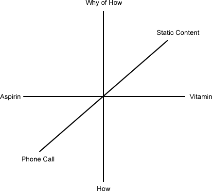 User assistance attributes