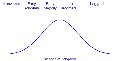 Technology adoption process