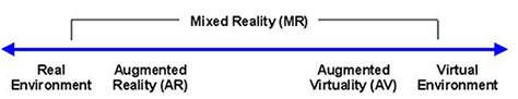 Virtuality Continuum