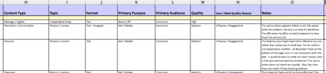 Content analysis spreadsheet