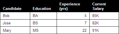 Awkward columns and rows