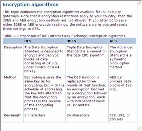 Comparison table