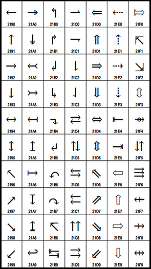 Arrows in Unicode