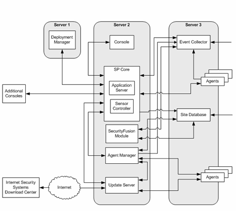 Block diagram