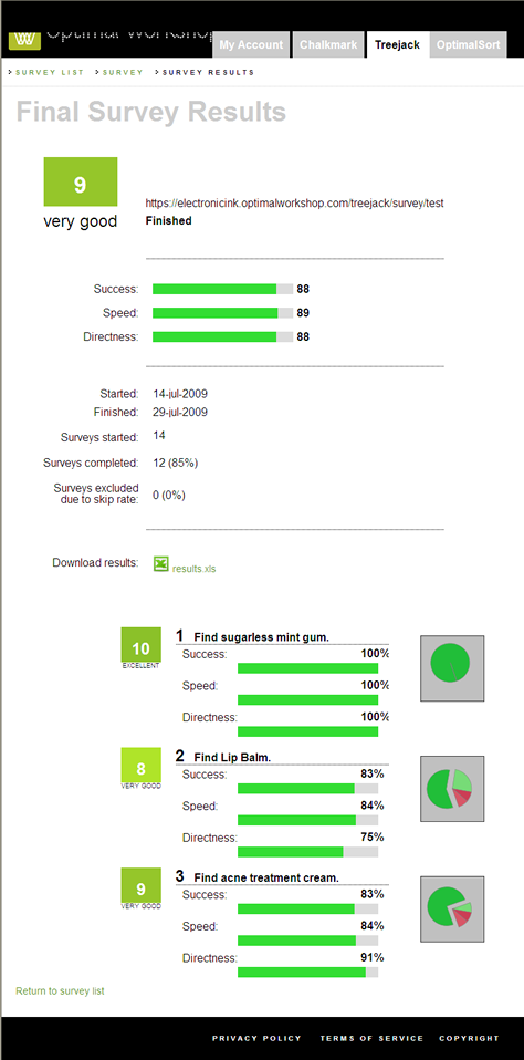 Online summary of Treejack results