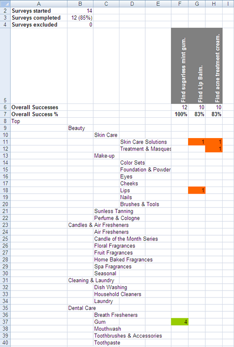 First tab in results