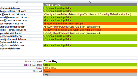 Treejack study results