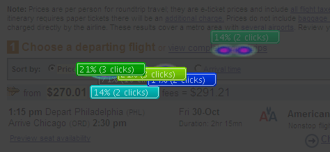 Overlapping statistics boxes