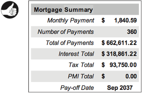 Improved mortgage summary