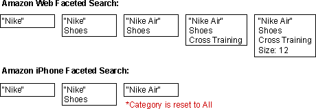 The differences between the Web and mobile search-refinement flows