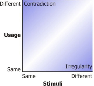 The strength of an inconsistency