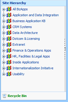 Business Applications’ Site Hierarchy in SharePoint