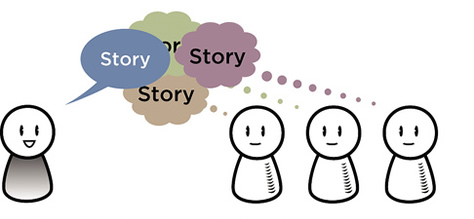 As the story unfolds, the storyteller and listeners also interact. Energy flows back and forth between them, and each affects the others, shaping the story they create together.