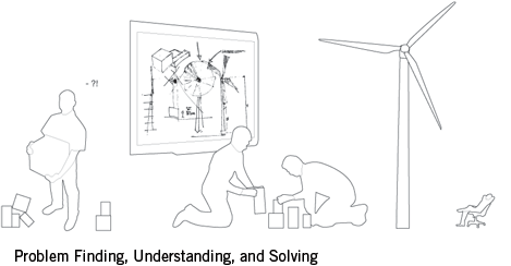 Problem finding, understanding, and solving