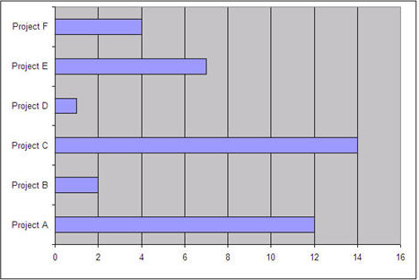 Chart with unnecessary, non-data pixels