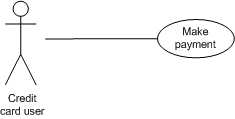 Diagram of a credit-card payment use case