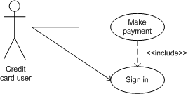 A use case with an include relationship