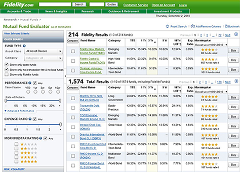 Filters better suited to experts, on Fidelity.com