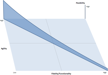 The technology slide