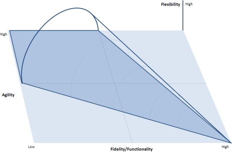 Graph of a technology's effect on an idea space