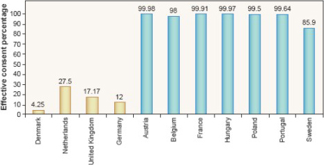 Organ donor data, by country