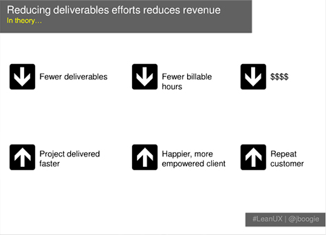 Benefits of lean UX to agencies