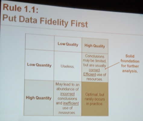 Rule 1.1: Put data fidelity first