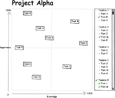 Example of a K/I Matrix