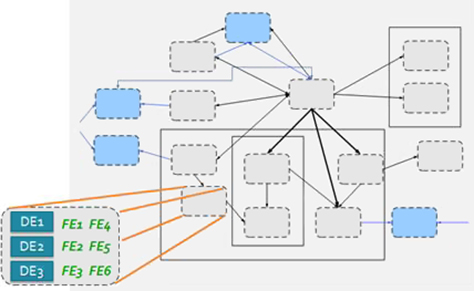 Mapping a taxonomy