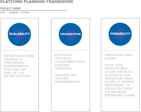 Platform Planning Framework