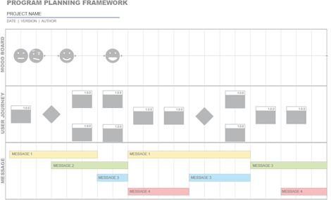 Program Planning Framework
