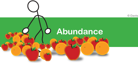 Information overload signature: Abundance