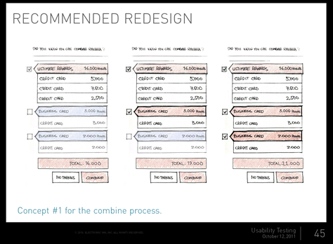 Illustrating your recommendations with an informal sketch