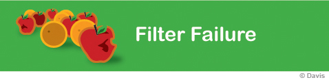 Information overload signature: Filter Failure