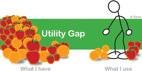 Information overload signature: The Utility Gap