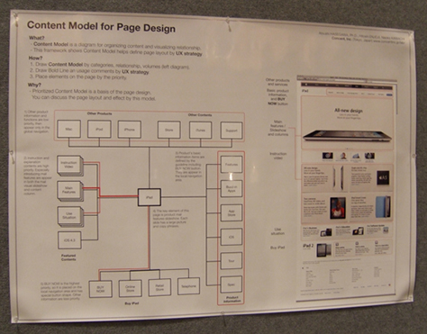 Poster: Content Model for Page Design