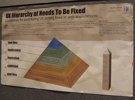 Poster: UX Hierarchy of Needs to Be Fixed