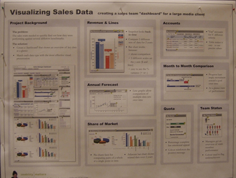 Poster: Visualizing Sales Data