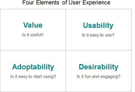 UX Research: What it is, Why it Matters, and Key Types of UX