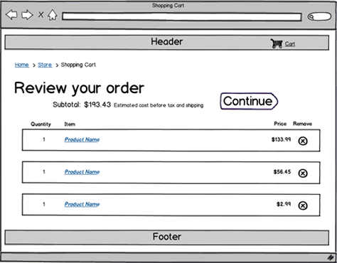 Shopping cart wireframe with a list of items in the cart and their prices, item deletion, the order subtotal, and a Check Out button